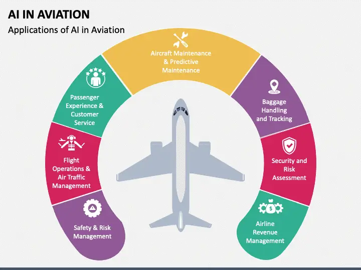 AI in Aviation